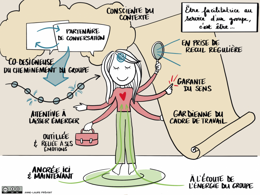 Rôle de la facilitatrice