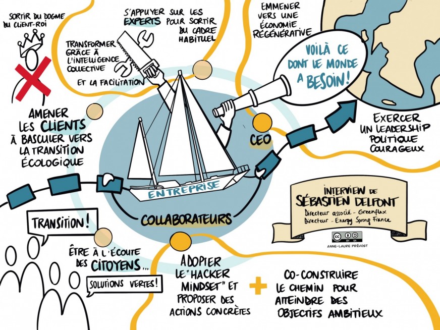 Entreprise au coeur du mouvement de la transition écologique